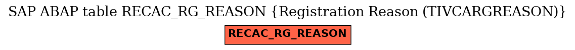 E-R Diagram for table RECAC_RG_REASON (Registration Reason (TIVCARGREASON))