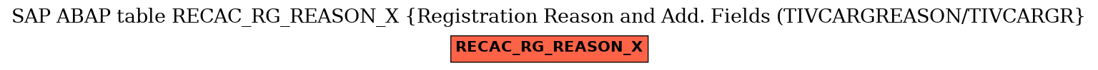 E-R Diagram for table RECAC_RG_REASON_X (Registration Reason and Add. Fields (TIVCARGREASON/TIVCARGR)