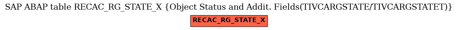 E-R Diagram for table RECAC_RG_STATE_X (Object Status and Addit. Fields(TIVCARGSTATE/TIVCARGSTATET))