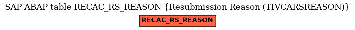 E-R Diagram for table RECAC_RS_REASON (Resubmission Reason (TIVCARSREASON))