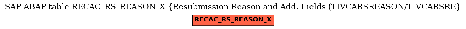 E-R Diagram for table RECAC_RS_REASON_X (Resubmission Reason and Add. Fields (TIVCARSREASON/TIVCARSRE)