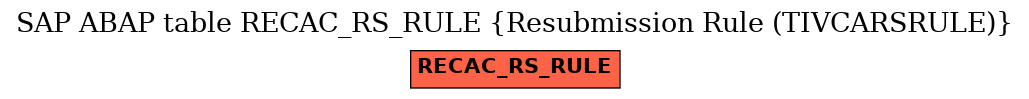 E-R Diagram for table RECAC_RS_RULE (Resubmission Rule (TIVCARSRULE))