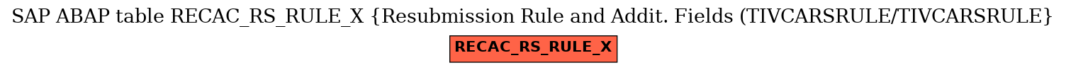 E-R Diagram for table RECAC_RS_RULE_X (Resubmission Rule and Addit. Fields (TIVCARSRULE/TIVCARSRULE)