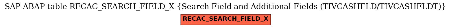 E-R Diagram for table RECAC_SEARCH_FIELD_X (Search Field and Additional Fields (TIVCASHFLD/TIVCASHFLDT))