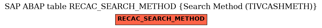 E-R Diagram for table RECAC_SEARCH_METHOD (Search Method (TIVCASHMETH))