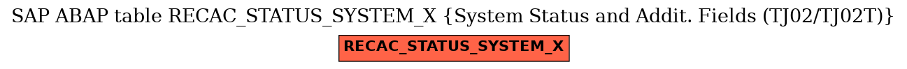 E-R Diagram for table RECAC_STATUS_SYSTEM_X (System Status and Addit. Fields (TJ02/TJ02T))