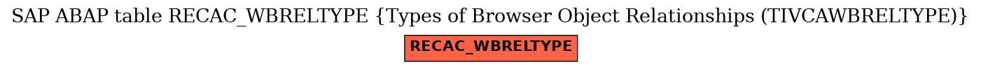 E-R Diagram for table RECAC_WBRELTYPE (Types of Browser Object Relationships (TIVCAWBRELTYPE))