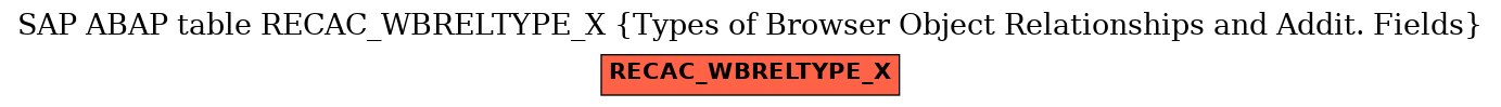 E-R Diagram for table RECAC_WBRELTYPE_X (Types of Browser Object Relationships and Addit. Fields)