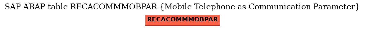 E-R Diagram for table RECACOMMMOBPAR (Mobile Telephone as Communication Parameter)
