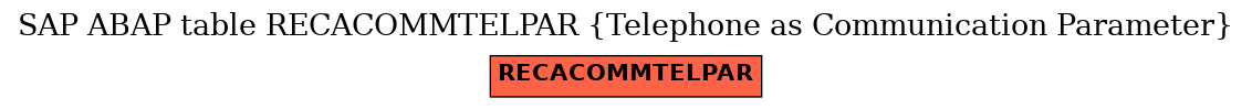 E-R Diagram for table RECACOMMTELPAR (Telephone as Communication Parameter)