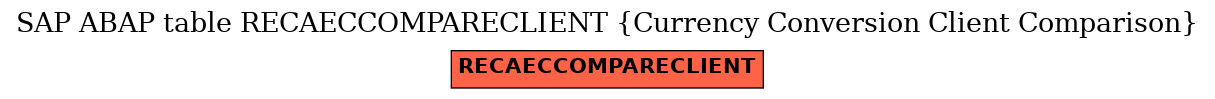 E-R Diagram for table RECAECCOMPARECLIENT (Currency Conversion Client Comparison)