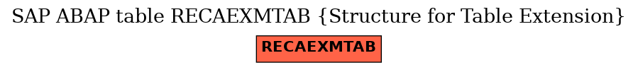 E-R Diagram for table RECAEXMTAB (Structure for Table Extension)