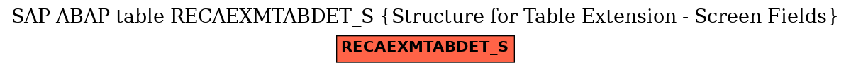 E-R Diagram for table RECAEXMTABDET_S (Structure for Table Extension - Screen Fields)