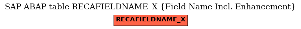 E-R Diagram for table RECAFIELDNAME_X (Field Name Incl. Enhancement)