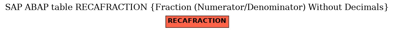 E-R Diagram for table RECAFRACTION (Fraction (Numerator/Denominator) Without Decimals)