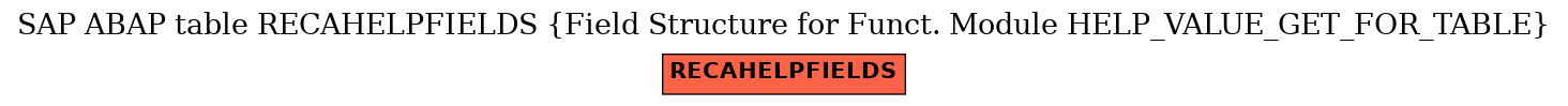 E-R Diagram for table RECAHELPFIELDS (Field Structure for Funct. Module HELP_VALUE_GET_FOR_TABLE)