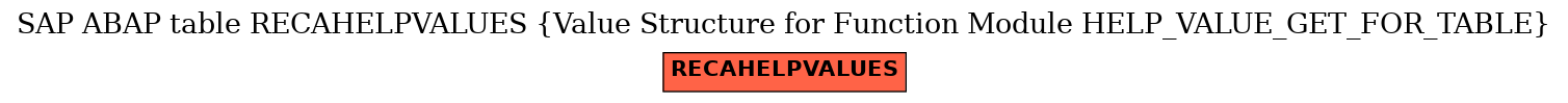 E-R Diagram for table RECAHELPVALUES (Value Structure for Function Module HELP_VALUE_GET_FOR_TABLE)