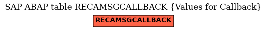 E-R Diagram for table RECAMSGCALLBACK (Values for Callback)