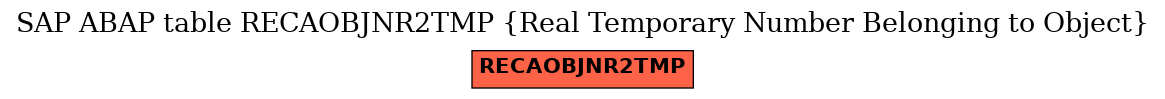 E-R Diagram for table RECAOBJNR2TMP (Real Temporary Number Belonging to Object)