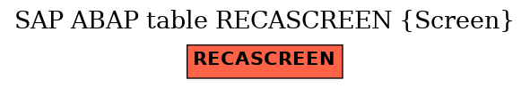 E-R Diagram for table RECASCREEN (Screen)