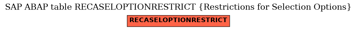 E-R Diagram for table RECASELOPTIONRESTRICT (Restrictions for Selection Options)