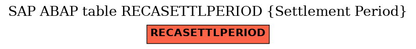 E-R Diagram for table RECASETTLPERIOD (Settlement Period)