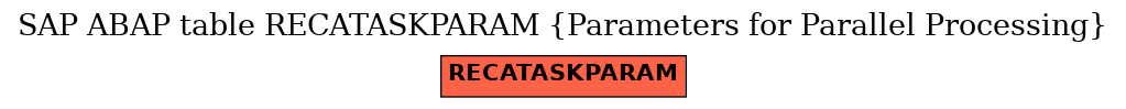 E-R Diagram for table RECATASKPARAM (Parameters for Parallel Processing)