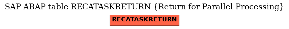 E-R Diagram for table RECATASKRETURN (Return for Parallel Processing)