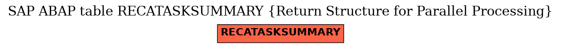 E-R Diagram for table RECATASKSUMMARY (Return Structure for Parallel Processing)