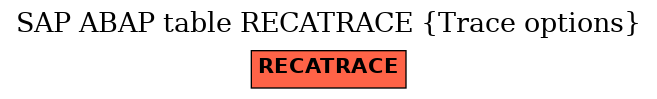 E-R Diagram for table RECATRACE (Trace options)