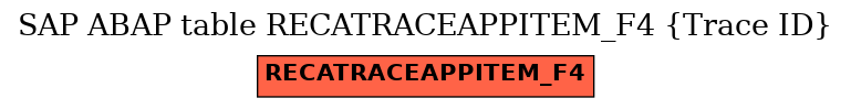 E-R Diagram for table RECATRACEAPPITEM_F4 (Trace ID)