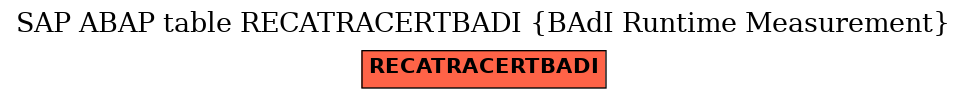 E-R Diagram for table RECATRACERTBADI (BAdI Runtime Measurement)