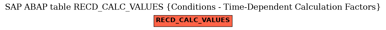E-R Diagram for table RECD_CALC_VALUES (Conditions - Time-Dependent Calculation Factors)