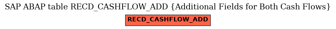 E-R Diagram for table RECD_CASHFLOW_ADD (Additional Fields for Both Cash Flows)