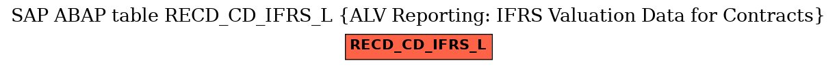 E-R Diagram for table RECD_CD_IFRS_L (ALV Reporting: IFRS Valuation Data for Contracts)