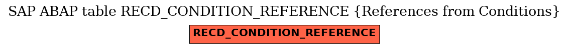 E-R Diagram for table RECD_CONDITION_REFERENCE (References from Conditions)