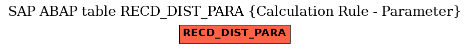 E-R Diagram for table RECD_DIST_PARA (Calculation Rule - Parameter)