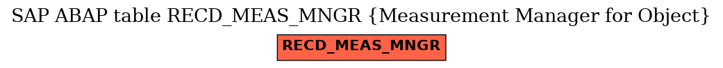 E-R Diagram for table RECD_MEAS_MNGR (Measurement Manager for Object)