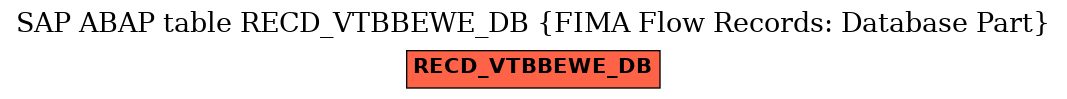 E-R Diagram for table RECD_VTBBEWE_DB (FIMA Flow Records: Database Part)