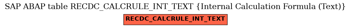 E-R Diagram for table RECDC_CALCRULE_INT_TEXT (Internal Calculation Formula (Text))