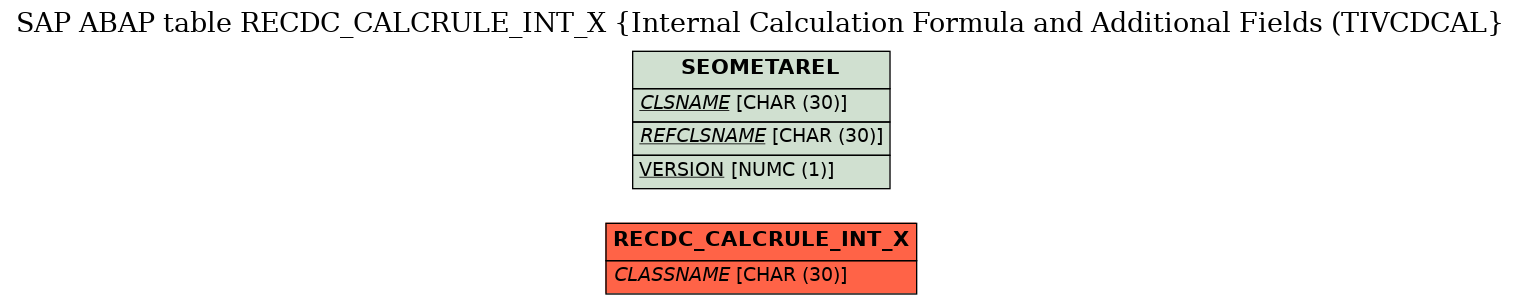 E-R Diagram for table RECDC_CALCRULE_INT_X (Internal Calculation Formula and Additional Fields (TIVCDCAL)