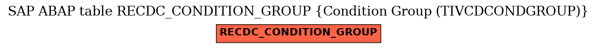 E-R Diagram for table RECDC_CONDITION_GROUP (Condition Group (TIVCDCONDGROUP))