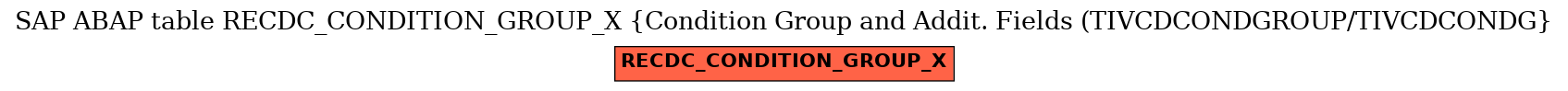 E-R Diagram for table RECDC_CONDITION_GROUP_X (Condition Group and Addit. Fields (TIVCDCONDGROUP/TIVCDCONDG)