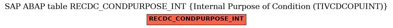 E-R Diagram for table RECDC_CONDPURPOSE_INT (Internal Purpose of Condition (TIVCDCOPUINT))