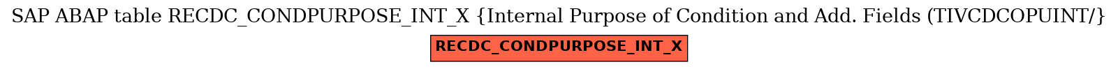 E-R Diagram for table RECDC_CONDPURPOSE_INT_X (Internal Purpose of Condition and Add. Fields (TIVCDCOPUINT/)