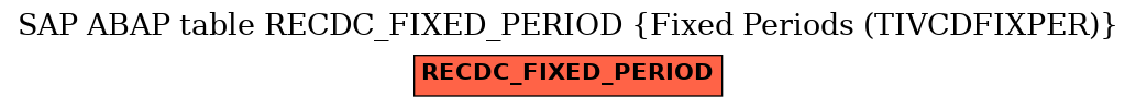 E-R Diagram for table RECDC_FIXED_PERIOD (Fixed Periods (TIVCDFIXPER))