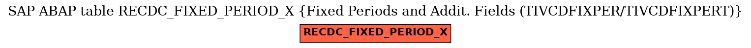 E-R Diagram for table RECDC_FIXED_PERIOD_X (Fixed Periods and Addit. Fields (TIVCDFIXPER/TIVCDFIXPERT))