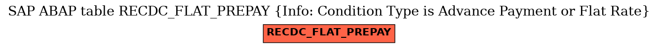 E-R Diagram for table RECDC_FLAT_PREPAY (Info: Condition Type is Advance Payment or Flat Rate)
