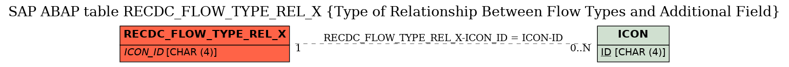 E-R Diagram for table RECDC_FLOW_TYPE_REL_X (Type of Relationship Between Flow Types and Additional Field)