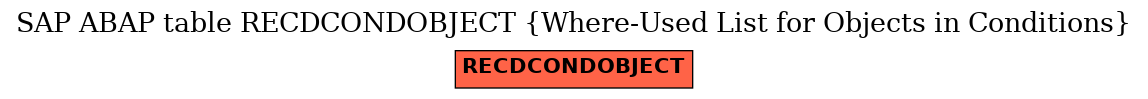 E-R Diagram for table RECDCONDOBJECT (Where-Used List for Objects in Conditions)